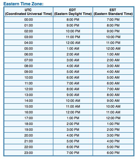 1 p.m. pst|Dateful Time Zone Converter: PST to EST.